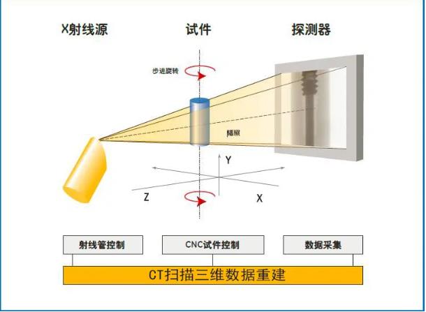 九江工业CT无损检测