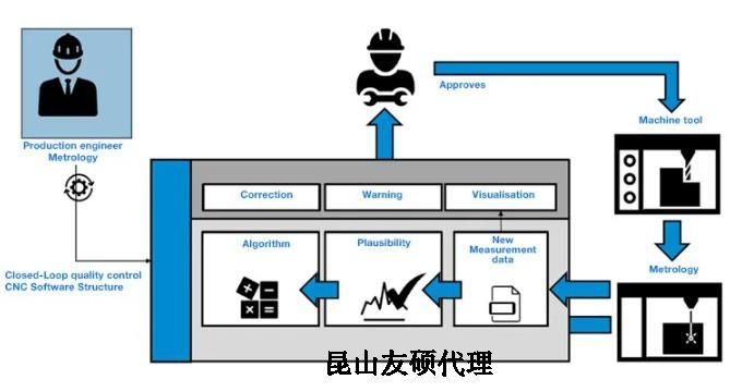 九江蔡司九江三坐标测量机